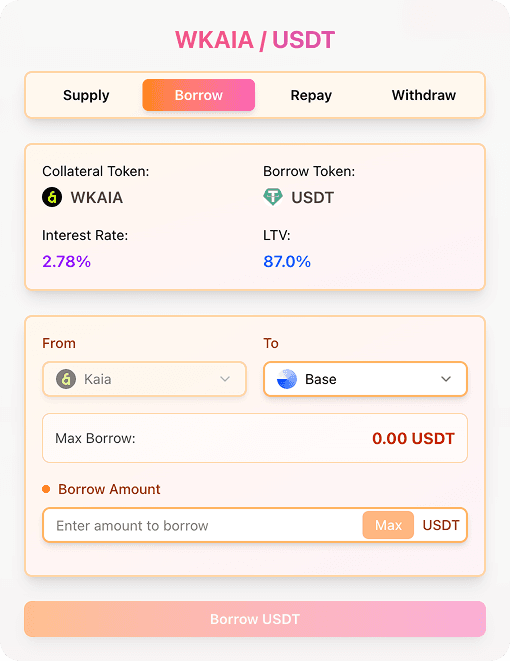 Borrow Assets