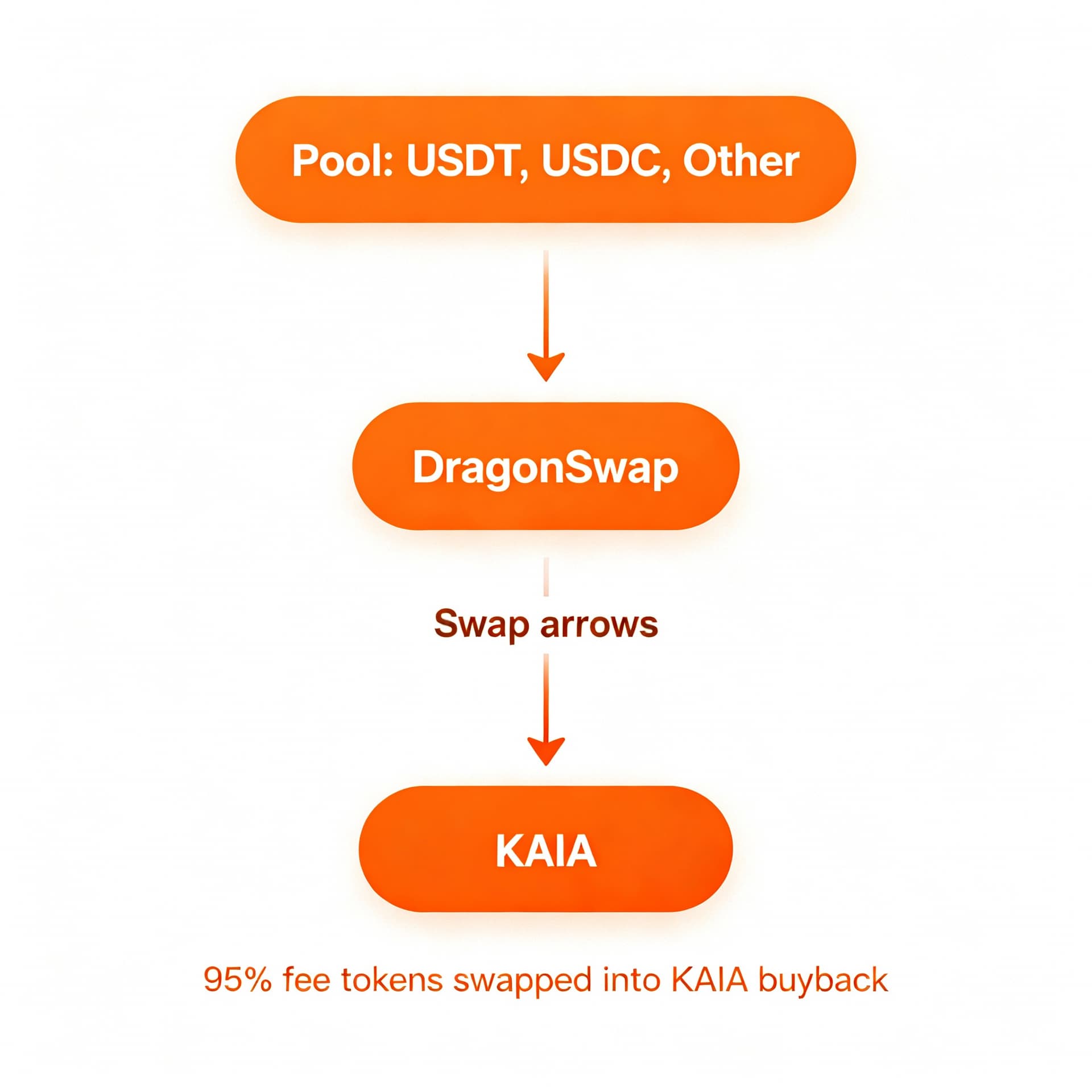 Token Buybacks